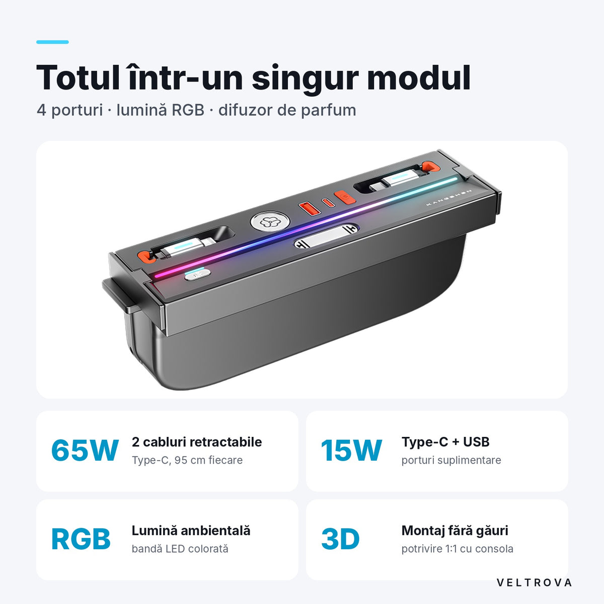 Încărcător Auto dedicat cu difuzor de parfum și lumină RGB pentru Tesla Model 3 Highland (2023-2025) / Model Y Juniper (2025)