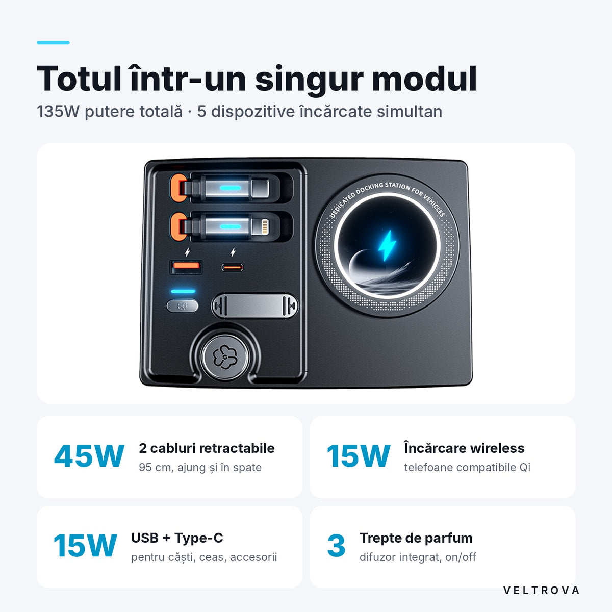 Încărcător Auto dedicat 135W cu Încărcare wireless și difuzor de parfum pentru Audi A4 B9 / A5 F5 / S4 / S5 / RS4 / RS5 (2016-2024)