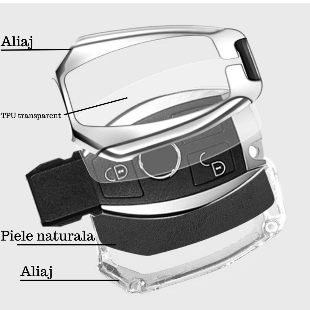Husa cheie auto premium dedicata Mercedes Benz A B C CL CLK CLS E G GL M R S SL SLK Vito Sprinter Viano 2005 + din aliaj si piele naturala – set complet, protecție elegantă & cutie cadou